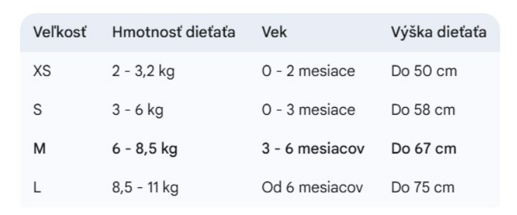 veľkostná tabuľka